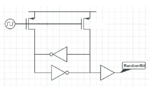 Linux 6.0 To Continue Advancing Its Random Number Generator (RNG)