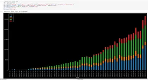 EPEL Statistics Show Recent Surge In Rocky Linux Usage Past AlmaLinux, CentOS Stream