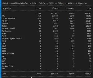 Systemd 251 Released With systemd-sysupdate Introduced, Many Other Additions