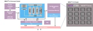 Think Silicon Shows Off First RISC-V 3D GPU