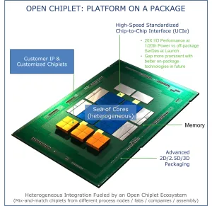 UCIe Announced For Fostering An Open Chiplet Ecosystem