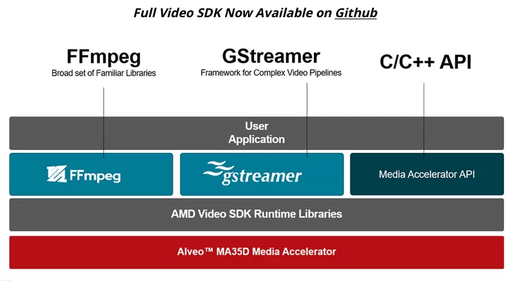 AMD AMA SDK slide