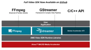 AMD Advanced Media Acceleration "AMA" 1.0 SDK Released
