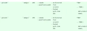 AMD GFX1150 & GFX1151 Targets Being Added To AMDGPU LLVM Backend