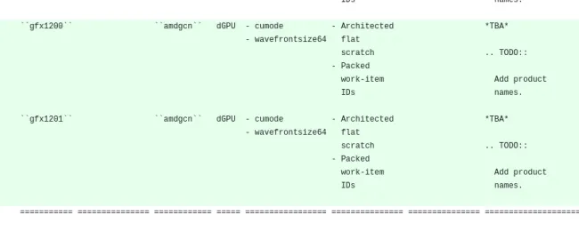 GFX1200 target for LLVM