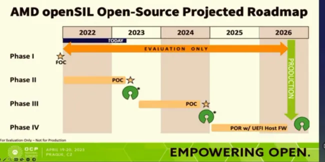 AMD openSIL Roadmap