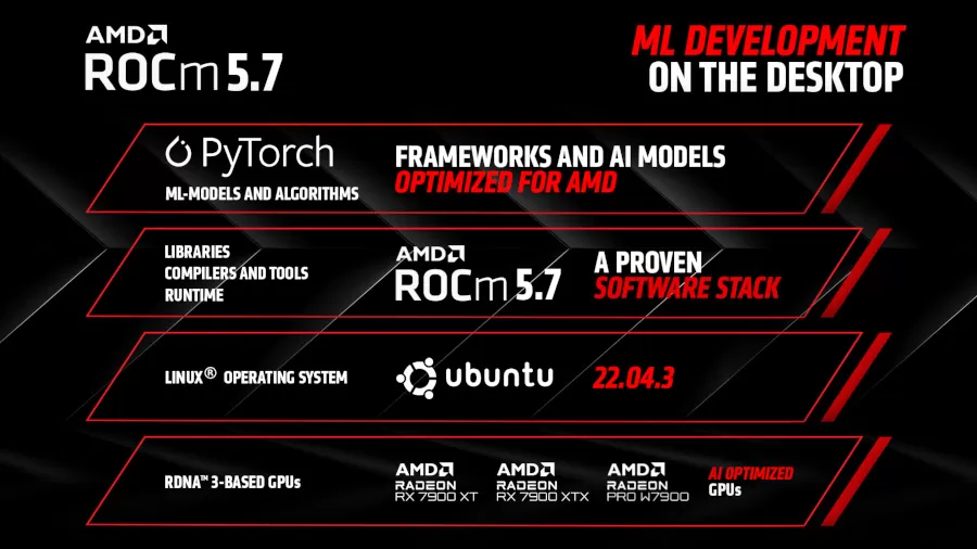 ROCm on RX 7900 XT