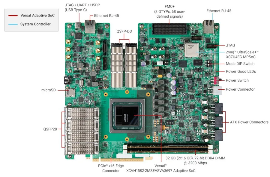 AMD Versal HBM evaluation kit
