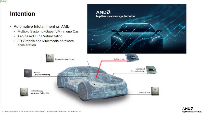 Amd gpu hotsell virtualization