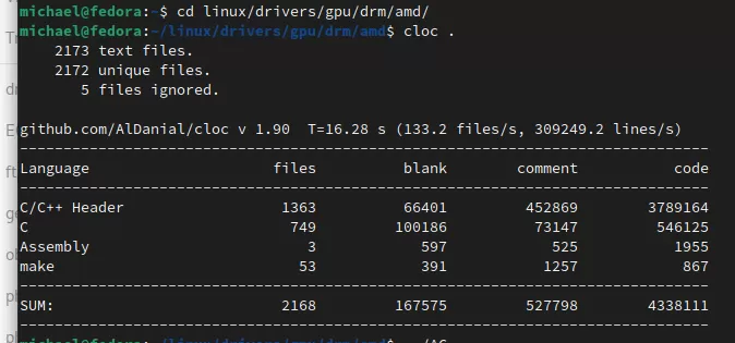 AMD Open-Source GPU Kernel Driver Above 5 Million Lines, Entire Linux Kernel At 34.8 Million