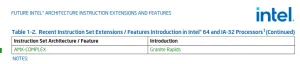 Intel Prepares AMX-COMPLEX Support For GCC & LLVM Compilers