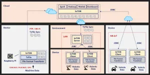 Apache IoTDB 1.1 Released For Open-Source Time-Series Database