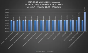 Intel Arc Graphics Enjoy Another Open-Source Vulkan Driver Performance Optimization