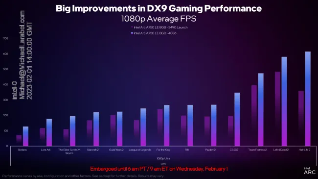 Intel Arc Graphics update