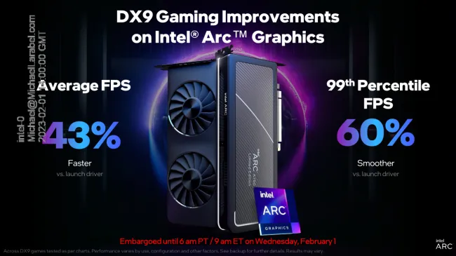 Intel Arc Graphics update