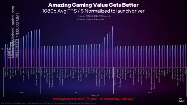 Intel Arc Graphics update