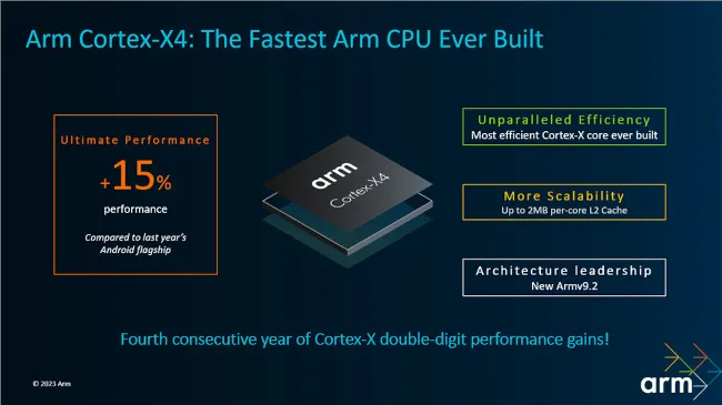 Arm Cortex X4 slide