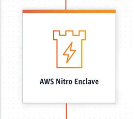 AWS graphic for Nitro Enclaves