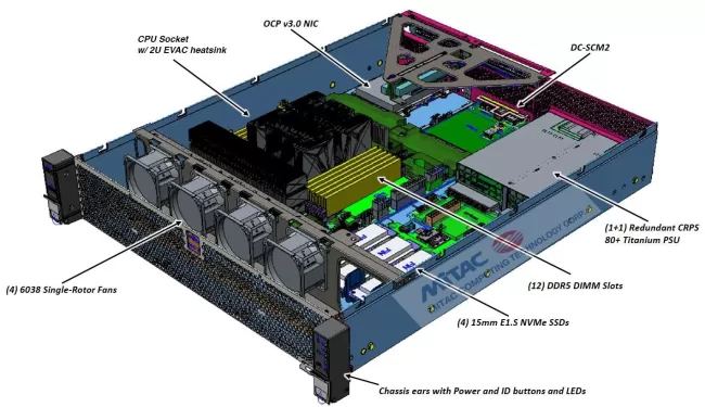 Cloudflare Gen12 2U layout