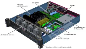 Cloudflare Teases Next-Gen Server Design, Benefits Going From 1U To 2U Servers