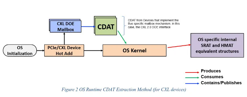 CXL CDAT graphic
