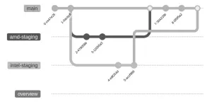 Linux DRM Firmware Repo Established For Queuing New GPU Firmware