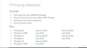 FFmpeg's Next Release Will Be Exciting With Vulkan Video Decode, More Vulkan Filters