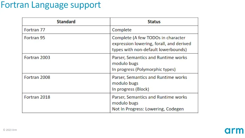 Arm Flang presentation