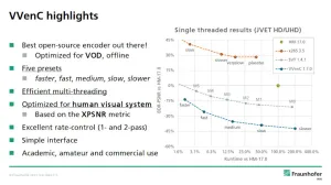 Open-Source Software Encode/Decode For H.266/VVC Progressing