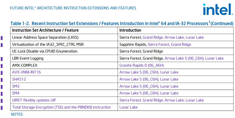 Arrow Lake and Lunar Lake new instructions