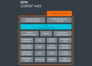 Arm Cortex-M85 Enablement Makes It Into GCC 13 With PACBTI Support