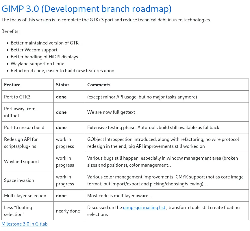 GIMP 3.0 roadmap