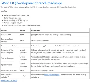 GTK3 Port Of GIMP Is "Officially Finished"
