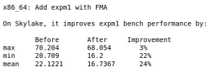 Glibc Git Lands Another FMA-Optimized Function - 24% Mean Improvement