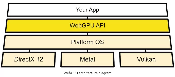 Google WebGPU diagram