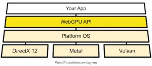 Chrome 113 To Ship WebGPU By Default