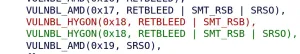 Linux Now Mitigating Hygon CPUs For Inception/SRSO Vulnerability