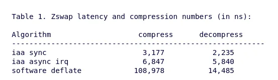 IAA crypto performance