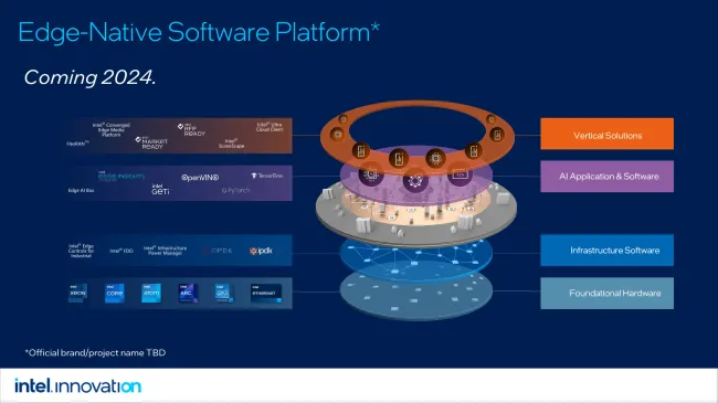 Intel Edge Native Software Platform