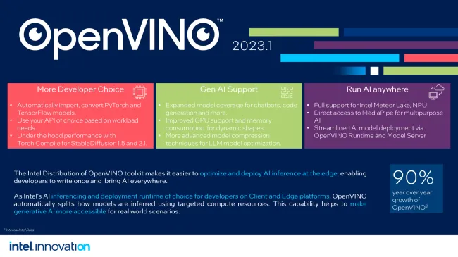Intel OpenVINO 2023.1
