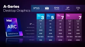 Intel Formally Announces The Arc Graphics A580
