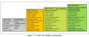 Initial Intel AVX10.1 Support Makes Its Way Into GCC 14