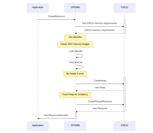 Intel GPGMM v0.1