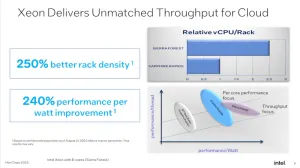 Intel's Linux CPU Temperature Driver Being Adapted To Handle 128+ CPU Cores