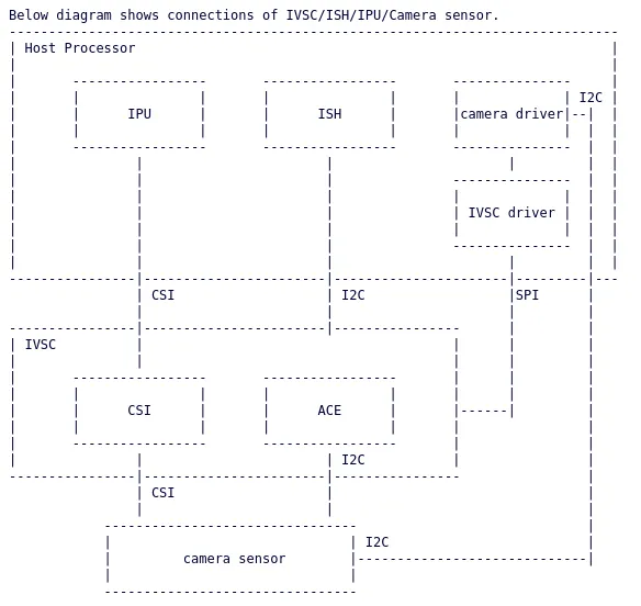 Intel IVSC diagram