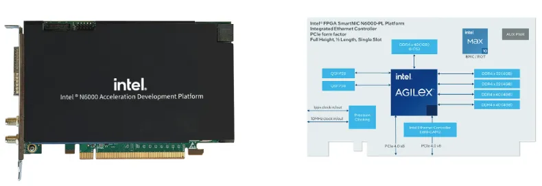 Intel N6000