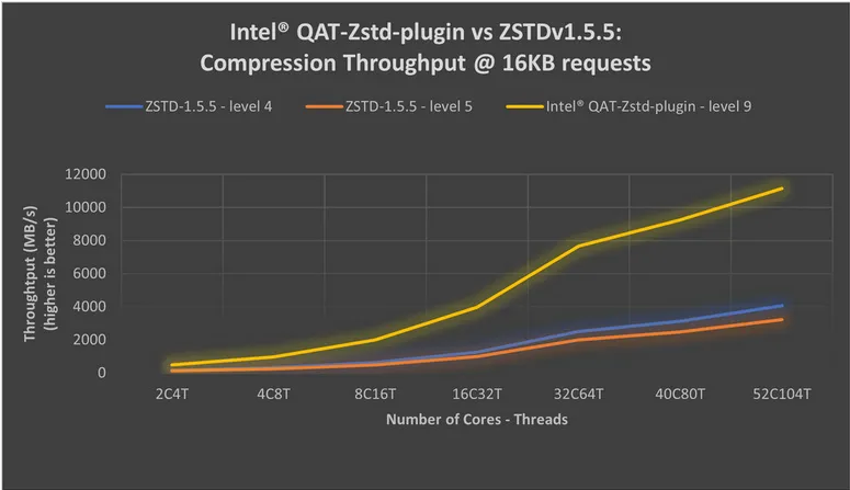 Intel QAT-Zstd slide