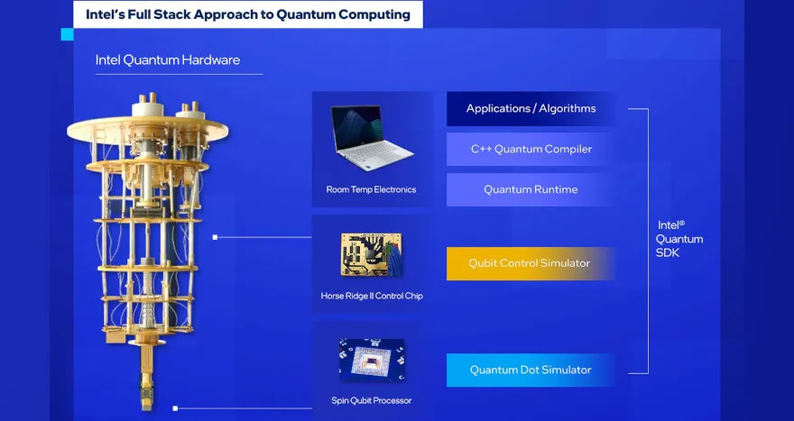 Intel Quantum SDK slide