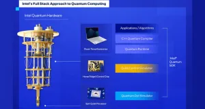 Intel Releases Quantum SDK 1.0