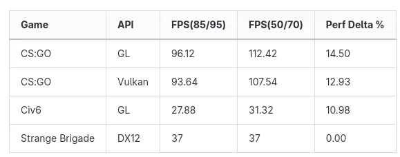 Intel RPS tuning